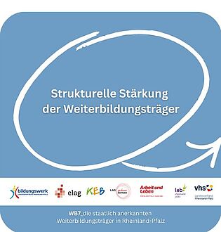 Die erste Forderung der WB7 lautet "Weiterbildungsträger strukturell stärken" - Darunter sind die Logos abgebildet