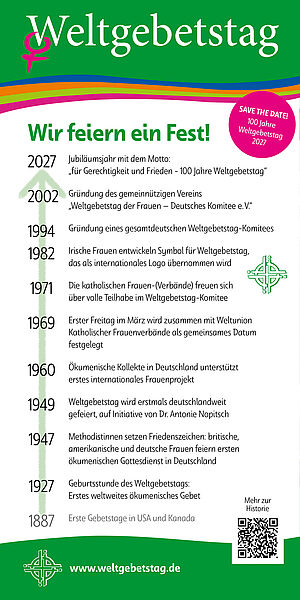 Übersicht der Eckdaten von 100 Jahren Weltgebetstagsarbeit