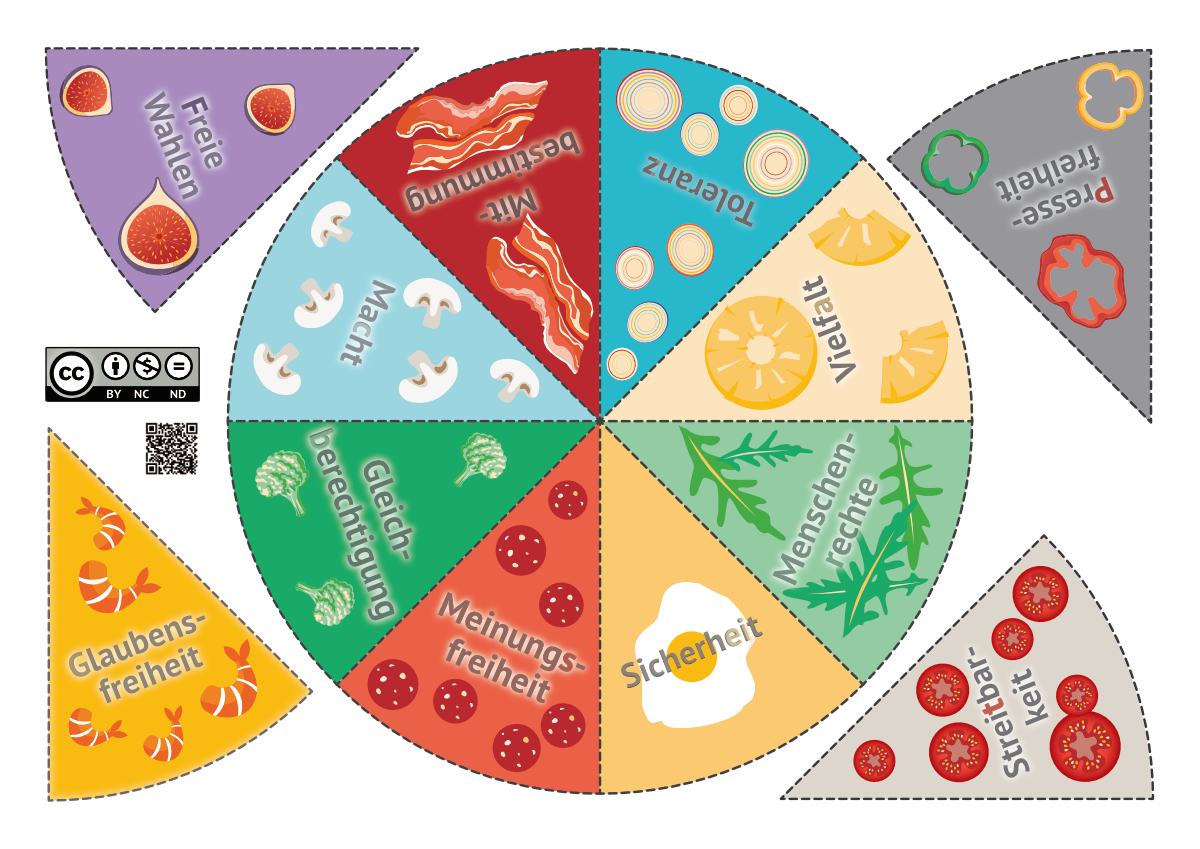 Illustration der Demokratie-Pizza